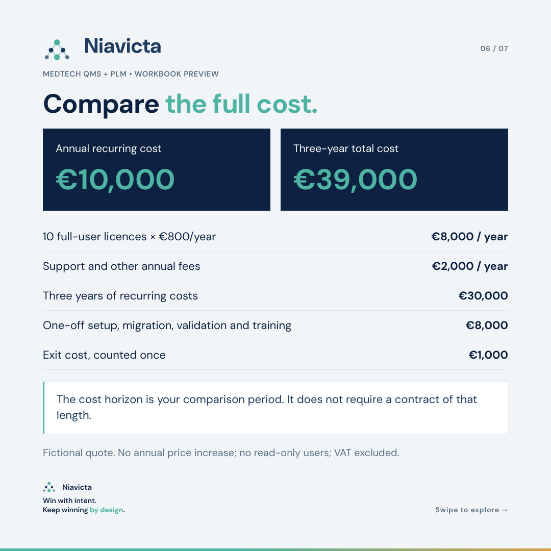 Workbook cost comparison for the fictional example: 10,000 euro annual recurring cost and 39,000 euro three-year total